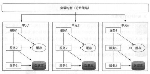 微服務的分解與組合模式及服務組合實例解析——以數據處理和存儲支持服務為例