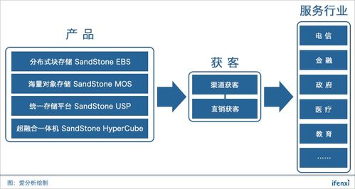 杉巖數(shù)據(jù) 十年技術(shù)積累，強(qiáng)勢打造企業(yè)級SDS數(shù)據(jù)處理與存儲支持服務(wù)
