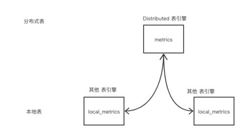 微服務治理實戰 數據處理與存儲支持服務，為何ClickHouse脫穎而出？