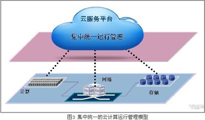 云計(jì)算環(huán)境下數(shù)據(jù)中心管理運(yùn)行新范式 數(shù)據(jù)處理與存儲(chǔ)支持服務(wù)的轉(zhuǎn)型與挑戰(zhàn)