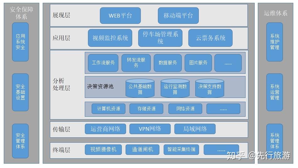 IDC信息安全系統(tǒng)架構在數據處理與存儲支持服務中的核心地位