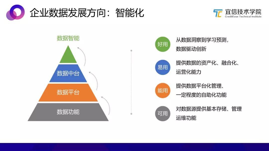 AI中臺 一種敏捷的智能業(yè)務支持方案
